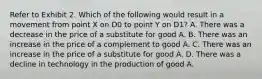 Refer to Exhibit 2. Which of the following would result in a movement from point X on D0 to point Y on D1? A. There was a decrease in the price of a substitute for good A. B. There was an increase in the price of a complement to good A. C. There was an increase in the price of a substitute for good A. D. There was a decline in technology in the production of good A.