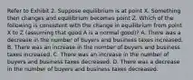 Refer to Exhibit 2. Suppose equilibrium is at point X. Something then changes and equilibrium becomes point Z. Which of the following is consistent with the change in equilibrium from point X to Z (assuming that good A is a normal good)? A. There was a decrease in the number of buyers and business taxes increased. B. There was an increase in the number of buyers and business taxes increased. C. There was an increase in the number of buyers and business taxes decreased. D. There was a decrease in the number of buyers and business taxes decreased.