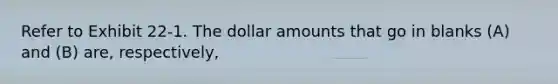 Refer to Exhibit 22-1. The dollar amounts that go in blanks (A) and (B) are, respectively,