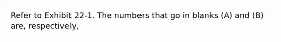 Refer to Exhibit 22-1. The numbers that go in blanks (A) and (B) are, respectively,