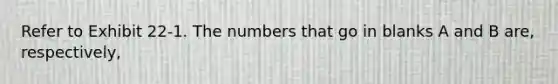 Refer to Exhibit 22-1. The numbers that go in blanks A and B are, respectively,