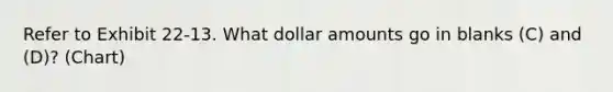 Refer to Exhibit 22-13. What dollar amounts go in blanks (C) and (D)? (Chart)