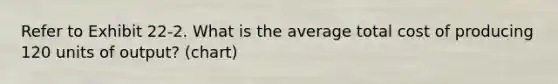 Refer to Exhibit 22-2. What is the average total cost of producing 120 units of output? (chart)