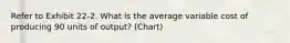 Refer to Exhibit 22-2. What is the average variable cost of producing 90 units of output? (Chart)