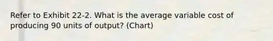 Refer to Exhibit 22-2. What is the average variable cost of producing 90 units of output? (Chart)