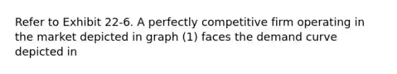 Refer to Exhibit 22-6. A perfectly competitive firm operating in the market depicted in graph (1) faces the demand curve depicted in