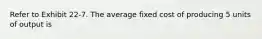 Refer to Exhibit 22-7. The average fixed cost of producing 5 units of output is