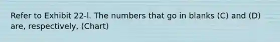 Refer to Exhibit 22-l. The numbers that go in blanks (C) and (D) are, respectively, (Chart)