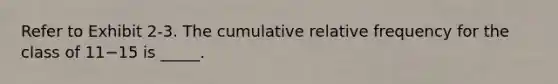 Refer to Exhibit 2-3. The cumulative relative frequency for the class of 11−15 is _____.