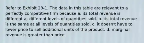 Refer to Exhibit 23-1. The data in this table are relevant to a perfectly competitive firm because a. its total revenue is different at different levels of quantities sold. b. its total revenue is the same at all levels of quantities sold. c. it doesn't have to lower price to sell additional units of the product. d. marginal revenue is greater than price.