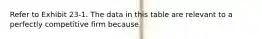 Refer to Exhibit 23-1. The data in this table are relevant to a perfectly competitive firm because