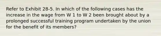 Refer to Exhibit 28-5. In which of the following cases has the increase in the wage from W 1 to W 2 been brought about by a prolonged successful training program undertaken by the union for the benefit of its members?