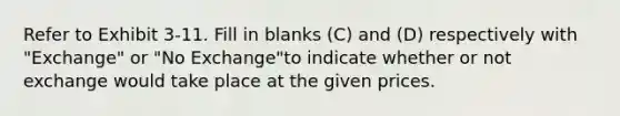 Refer to Exhibit 3-11. Fill in blanks (C) and (D) respectively with "Exchange" or "No Exchange"to indicate whether or not exchange would take place at the given prices.