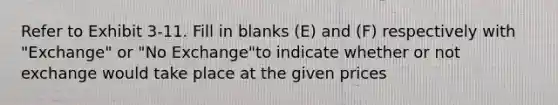 Refer to Exhibit 3-11. Fill in blanks (E) and (F) respectively with "Exchange" or "No Exchange"to indicate whether or not exchange would take place at the given prices