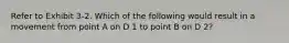 Refer to Exhibit 3-2. Which of the following would result in a movement from point A on D 1 to point B on D 2?