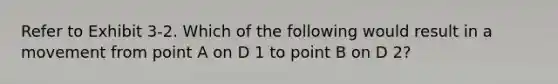 Refer to Exhibit 3-2. Which of the following would result in a movement from point A on D 1 to point B on D 2?