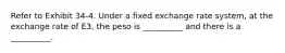 Refer to Exhibit 34-4. Under a fixed exchange rate system, at the exchange rate of E3, the peso is __________ and there is a __________.