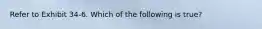 Refer to Exhibit 34-6. Which of the following is true?