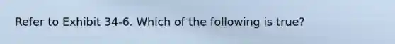 Refer to Exhibit 34-6. Which of the following is true?