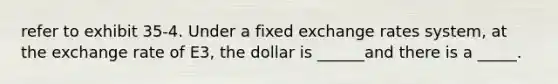 refer to exhibit 35-4. Under a fixed exchange rates system, at the exchange rate of E3, the dollar is ______and there is a _____.