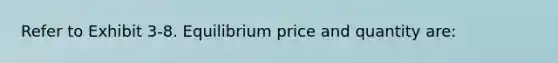 Refer to Exhibit 3-8. Equilibrium price and quantity are: