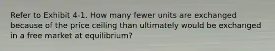 Refer to Exhibit 4-1. How many fewer units are exchanged because of the price ceiling than ultimately would be exchanged in a free market at equilibrium?