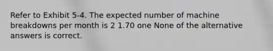 Refer to Exhibit 5-4. The expected number of machine breakdowns per month is 2 1.70 one None of the alternative answers is correct.