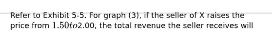 Refer to Exhibit 5-5. For graph (3), if the seller of X raises the price from 1.50 to2.00, the total revenue the seller receives will