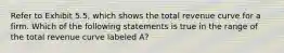 Refer to Exhibit 5.5, which shows the total revenue curve for a firm. Which of the following statements is true in the range of the total revenue curve labeled A?