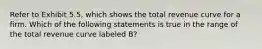 Refer to Exhibit 5.5, which shows the total revenue curve for a firm. Which of the following statements is true in the range of the total revenue curve labeled B?