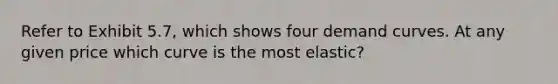 Refer to Exhibit 5.7, which shows four demand curves. At any given price which curve is the most elastic?