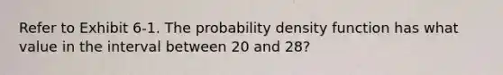 Refer to Exhibit 6-1. The probability density function has what value in the interval between 20 and 28?