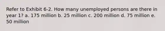 Refer to Exhibit 6-2. How many unemployed persons are there in year 1? a. 175 million b. 25 million c. 200 million d. 75 million e. 50 million