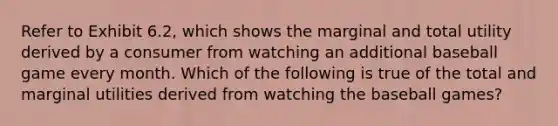 Refer to Exhibit 6.2, which shows the marginal and total utility derived by a consumer from watching an additional baseball game every month. Which of the following is true of the total and marginal utilities derived from watching the baseball games?