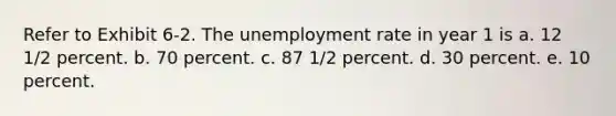 Refer to Exhibit 6-2. The unemployment rate in year 1 is a. 12 1/2 percent. b. 70 percent. c. 87 1/2 percent. d. 30 percent. e. 10 percent.