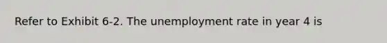 Refer to Exhibit 6-2. The unemployment rate in year 4 is