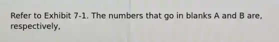 Refer to Exhibit 7-1. The numbers that go in blanks A and B are, respectively,