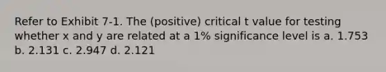 Refer to Exhibit 7-1. The (positive) critical t value for testing whether x and y are related at a 1% significance level is a. 1.753 b. 2.131 c. 2.947 d. 2.121