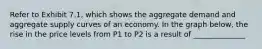 Refer to Exhibit 7.1, which shows the aggregate demand and aggregate supply curves of an economy. In the graph below, the rise in the price levels from P1 to P2 is a result of ______________