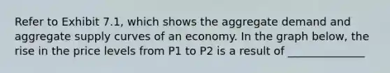 Refer to Exhibit 7.1, which shows the aggregate demand and aggregate supply curves of an economy. In the graph below, the rise in the price levels from P1 to P2 is a result of ______________