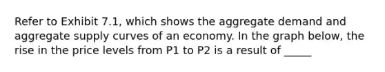 Refer to Exhibit 7.1, which shows the aggregate demand and aggregate supply curves of an economy. In the graph below, the rise in the price levels from P1 to P2 is a result of _____