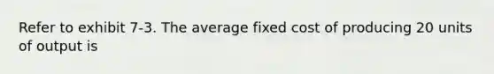 Refer to exhibit 7-3. The average fixed cost of producing 20 units of output is