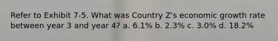 Refer to Exhibit 7-5. What was Country Z's economic growth rate between year 3 and year 4? a. 6.1% b. 2.3% c. 3.0% d. 18.2%