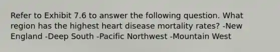 Refer to Exhibit 7.6 to answer the following question. What region has the highest heart disease mortality rates? -New England -Deep South -Pacific Northwest -Mountain West