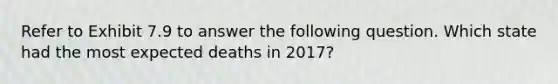 Refer to Exhibit 7.9 to answer the following question. Which state had the most expected deaths in 2017?