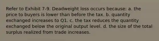 Refer to Exhibit 7-9. Deadweight loss occurs because: a. the price to buyers is lower than before the tax. b. quantity exchanged increases to Q1. c. the tax reduces the quantity exchanged below the original output level. d. the size of the total surplus realized from trade increases.