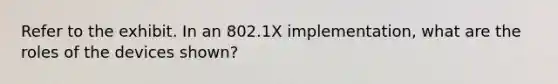 Refer to the exhibit. In an 802.1X implementation, what are the roles of the devices shown?