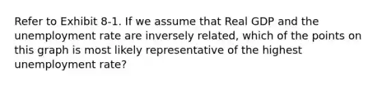 Refer to Exhibit 8-1. If we assume that Real GDP and the unemployment rate are inversely related, which of the points on this graph is most likely representative of the highest unemployment rate?