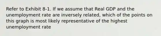 Refer to Exhibit 8-1. If we assume that Real GDP and the unemployment rate are inversely related, which of the points on this graph is most likely representative of the highest unemployment rate