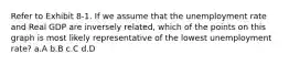 Refer to Exhibit 8-1. If we assume that the unemployment rate and Real GDP are inversely related, which of the points on this graph is most likely representative of the lowest unemployment rate? a.A b.B c.C d.D